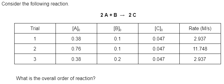 Solved Consider The Following Reaction. 2 A +B 2c Trial [A]. | Chegg.com