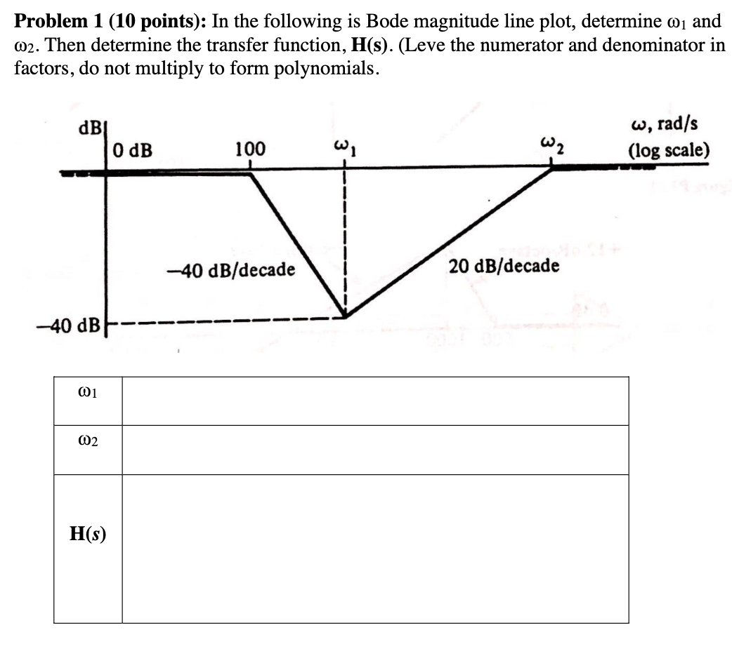 Solved Problem 1 (10 points): In the following is Bode | Chegg.com