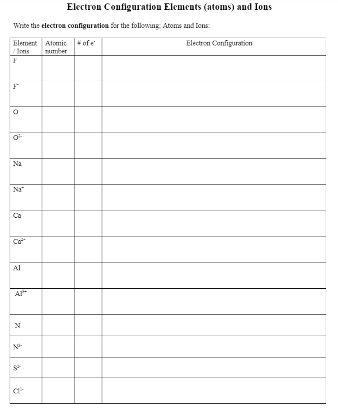 Solved Electron Configuration Elements (atoms) and Ions | Chegg.com