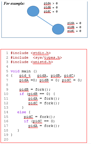 Solved Question 3 From the source code shown in Figure 3, | Chegg.com