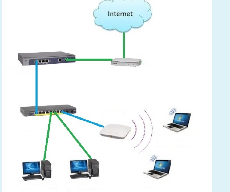 Solved The above figure shows you a simple network | Chegg.com