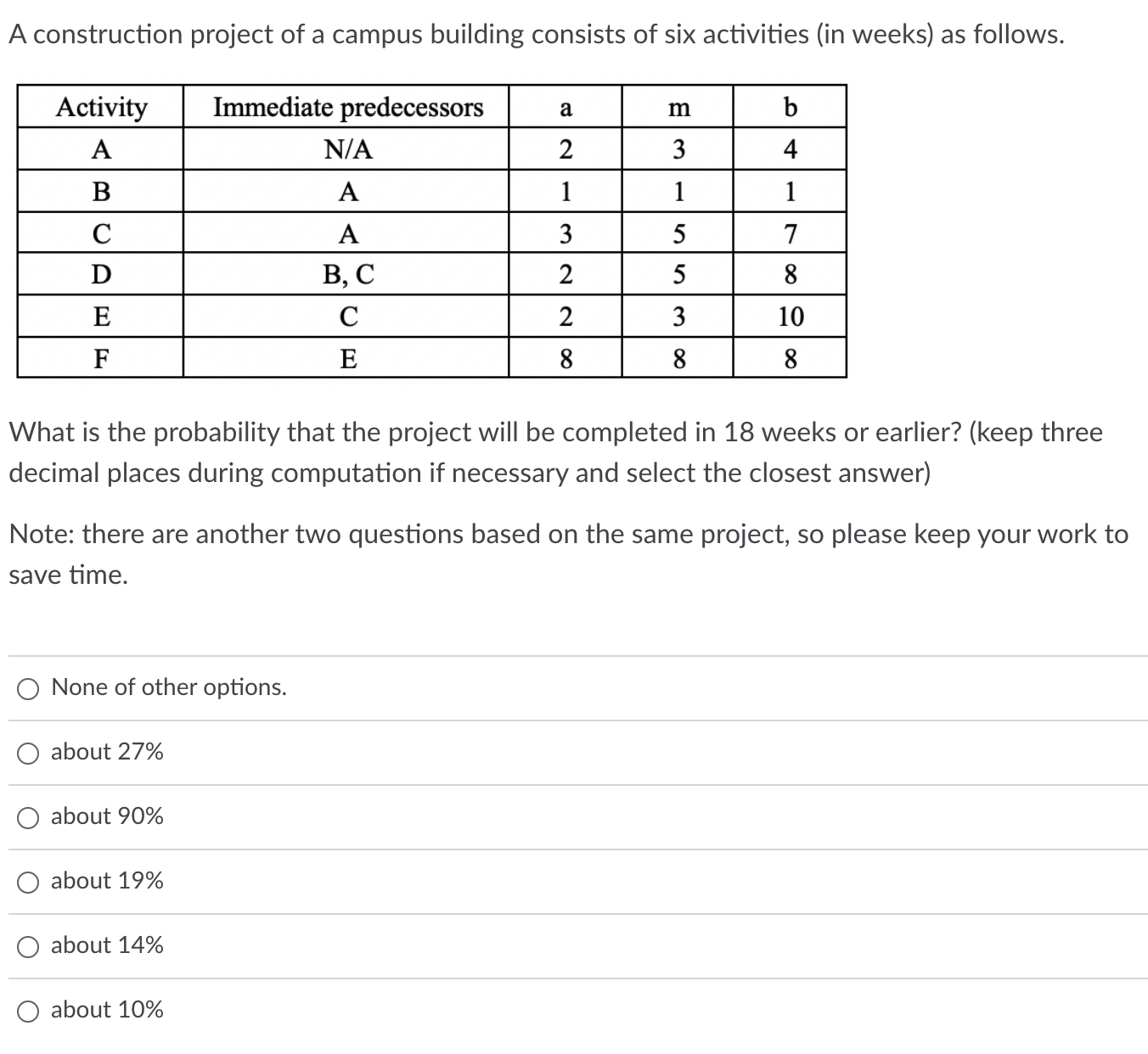 Solved A Construction Project Of A Campus Building Consists | Chegg.com