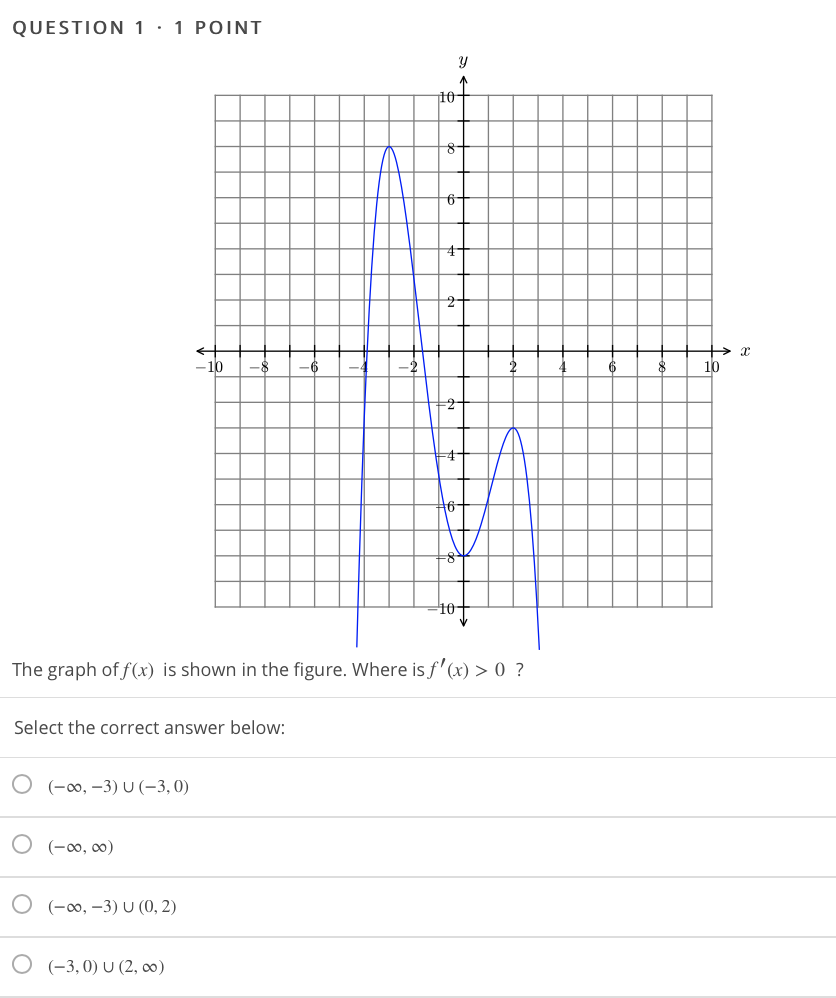 Solved QUESTION 1.1 POINT de - 10 -8 -6 10 HH Of The graph | Chegg.com