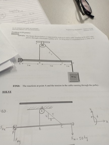 Solved the beam shown below is supported by a pin at A and a | Chegg.com