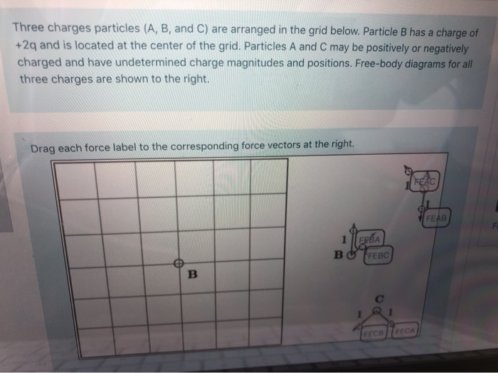 Solved What Is The Charge Of Particle B? Your Answer Will Be | Chegg.com