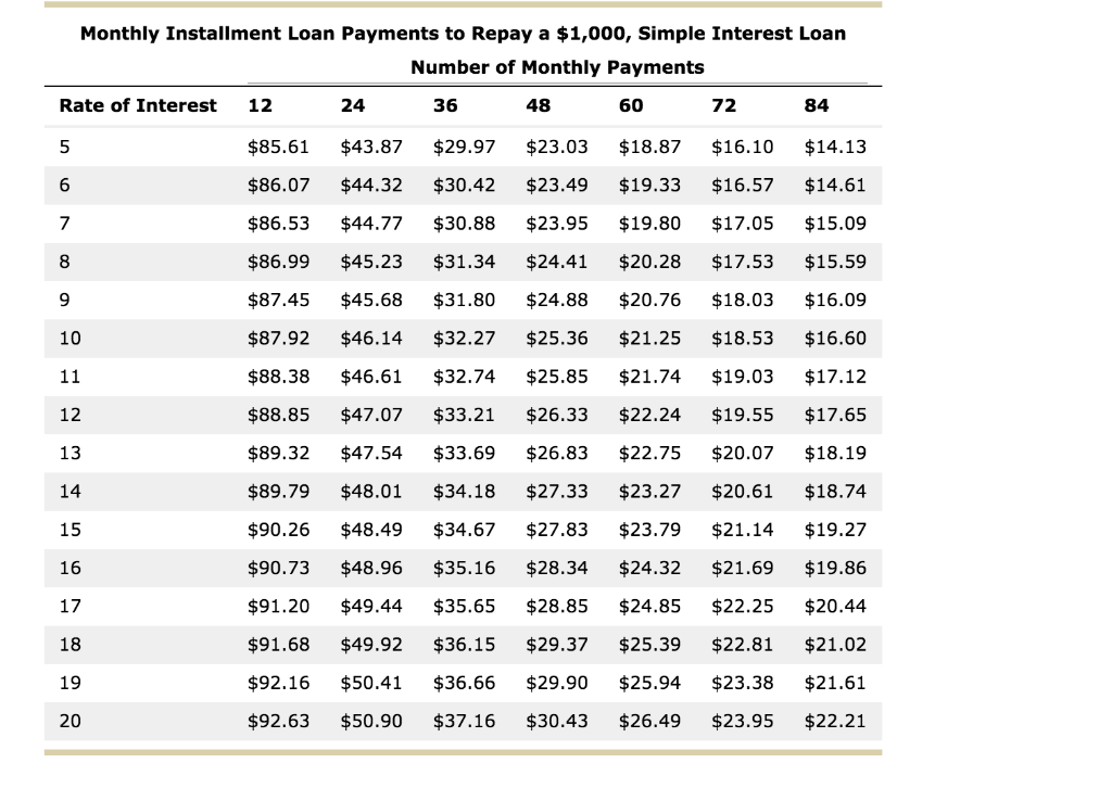 Make The Most Out Of Online Cash Advances