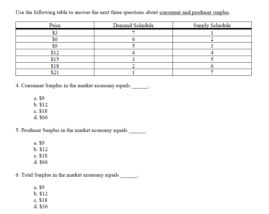 Solved Use the following table to answer the next three | Chegg.com