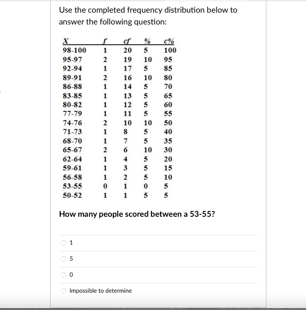 Solved Use the completed frequency distribution below to | Chegg.com