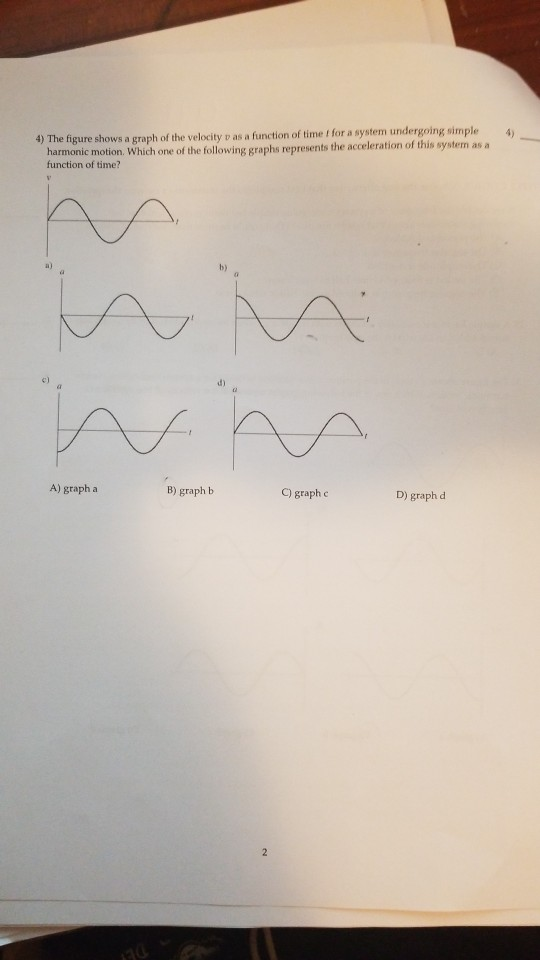 Solved figure shows a graph of the velocity p as a function | Chegg.com
