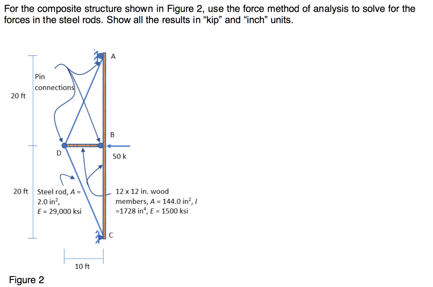 Solved For the composite structure shown in Figure 2, use | Chegg.com