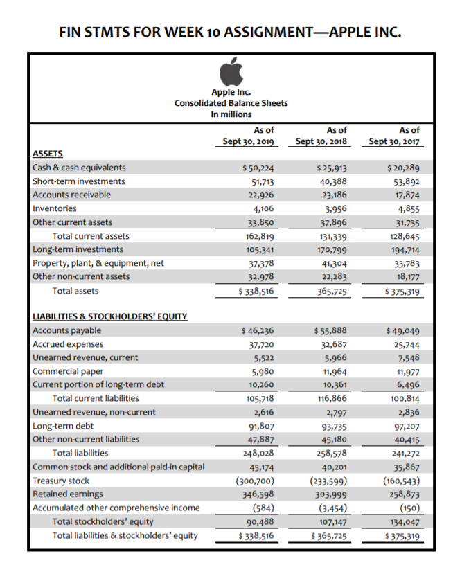 Solved Use Apple’s financial statements to calculate the
