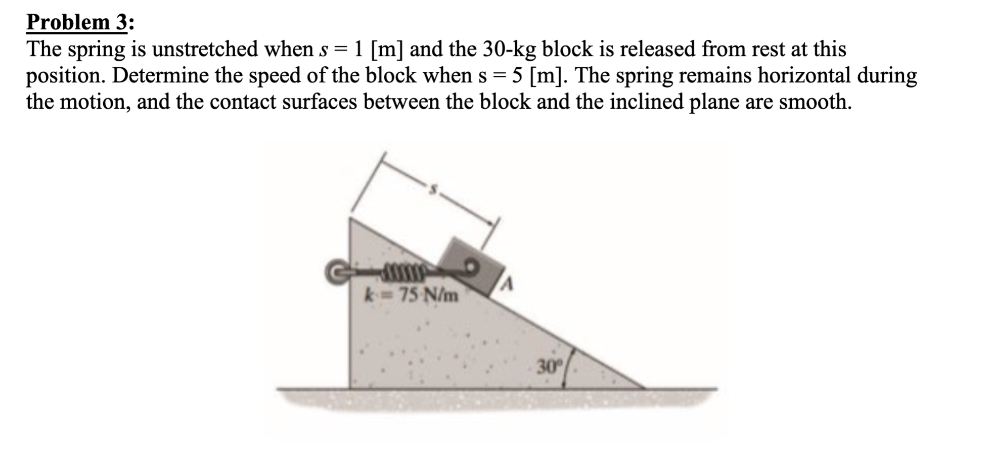 Solved Problem 3: The spring is unstretched when s = 1 [m] | Chegg.com
