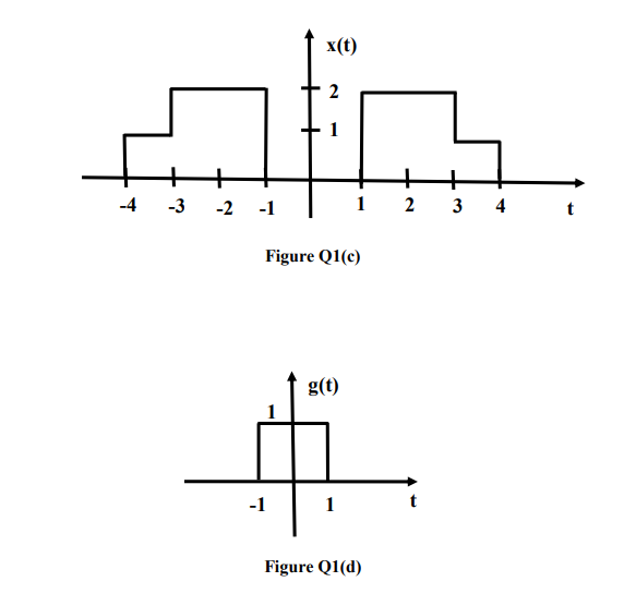 Solved B Sketch The Following Signals I X T U T Chegg Com