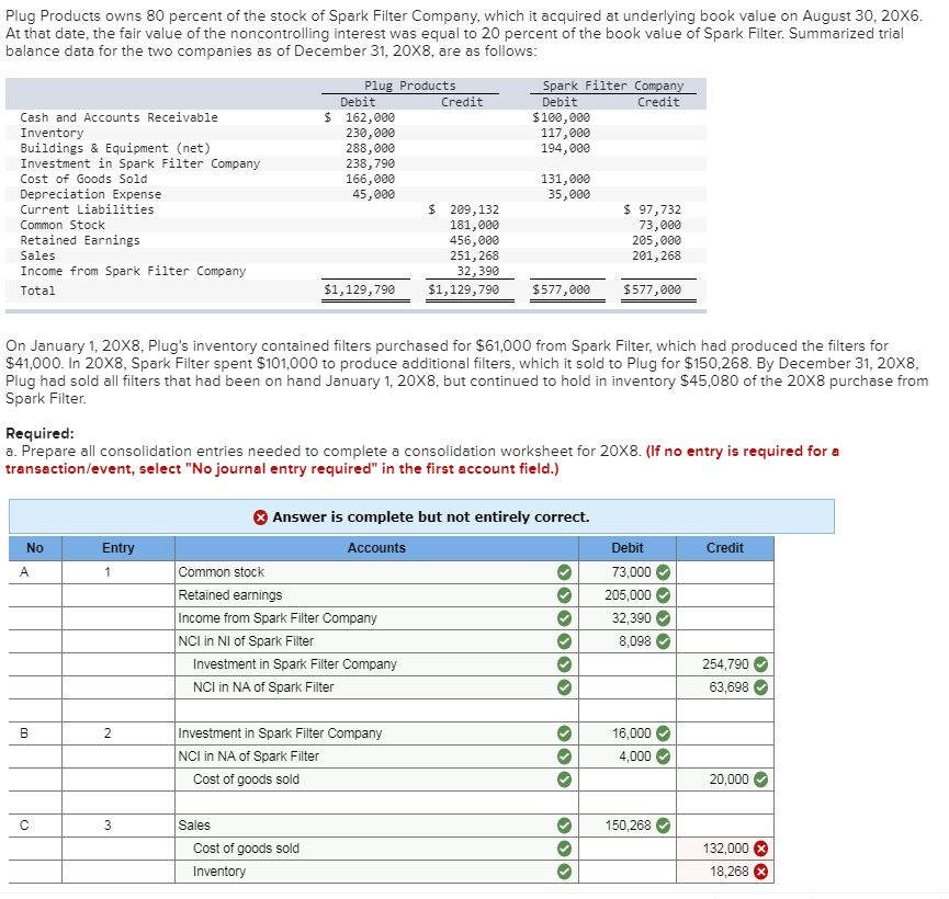 Solved Plug Products owns 80 percent of the stock of Spark | Chegg.com