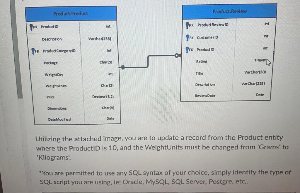 Solved Utilizing the attached image, you are to update a | Chegg.com