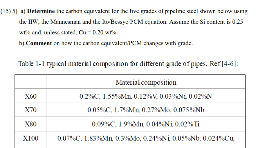 theijescom on what is pcm carbon equivalent