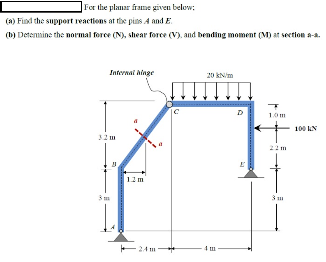 Solved For the planar frame given below; (a) Find the | Chegg.com