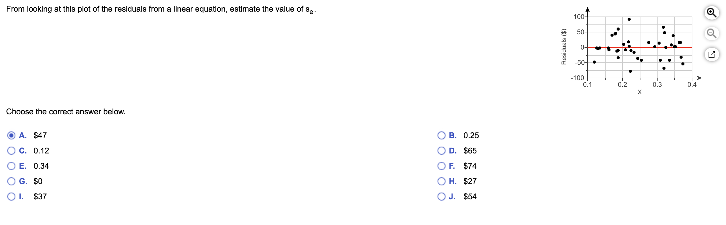 Solved From looking at this plot of the residuals from a | Chegg.com