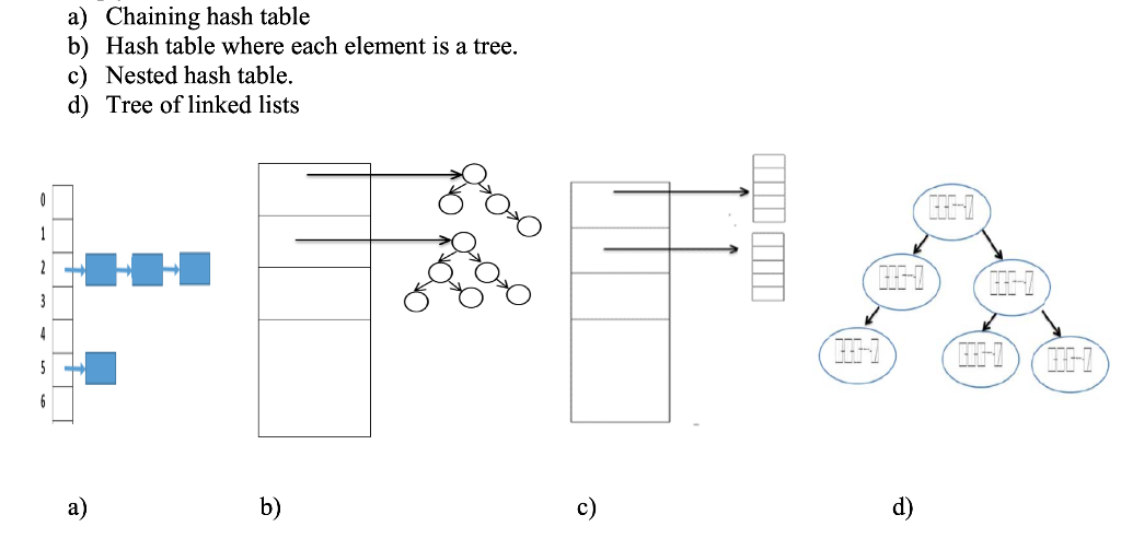 Solved what is the complexity for the time and memory for | Chegg.com