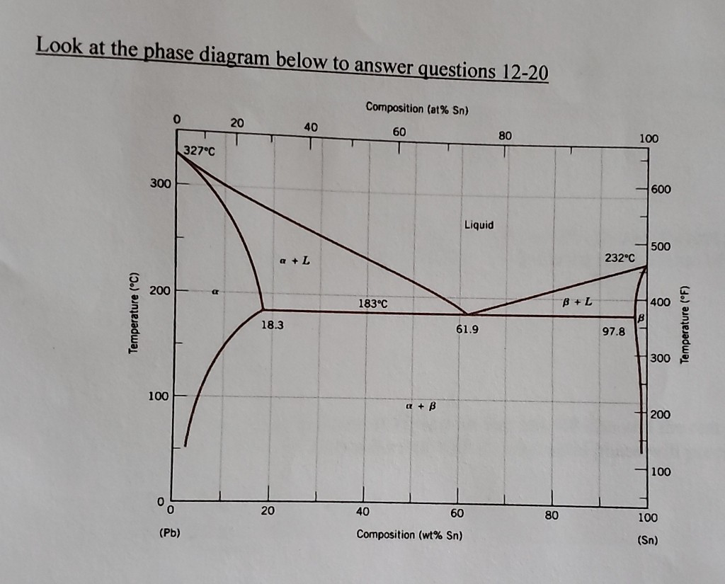Solved Look at the phase diagram below to answer questions | Chegg.com