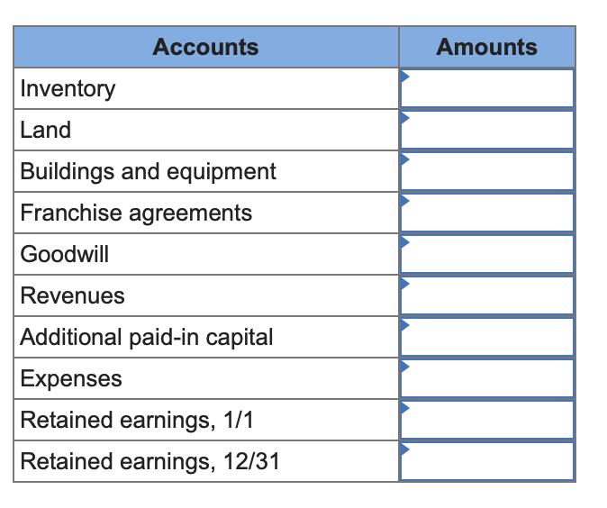 Solved Following are preacquisition financial balances for | Chegg.com