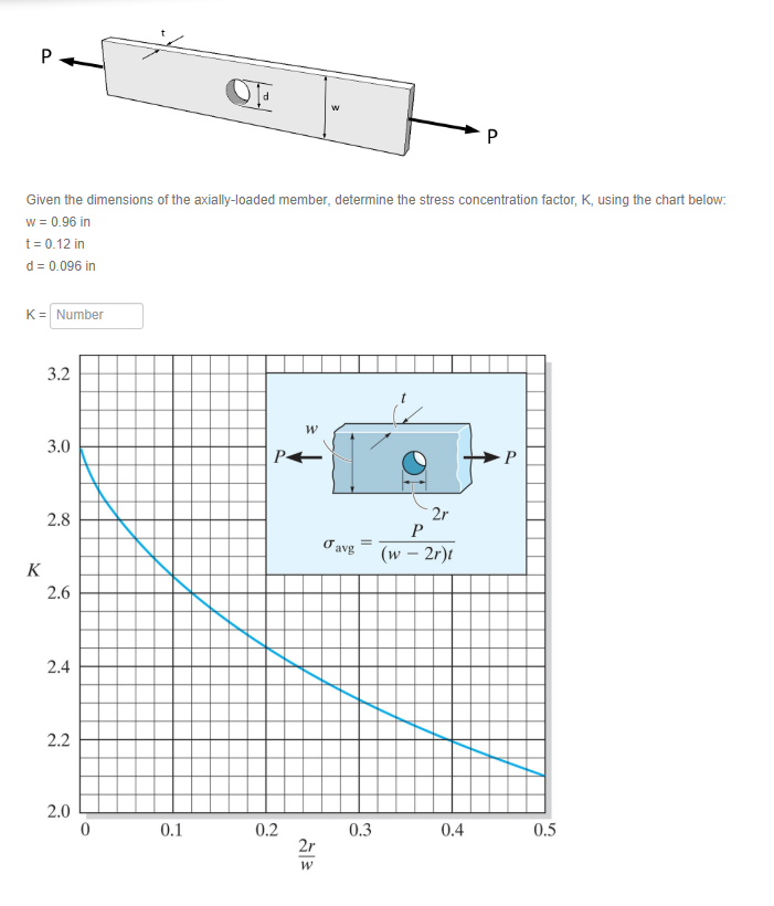 Solved Given The Dimensions Of The Axially-loaded Member, | Chegg.com