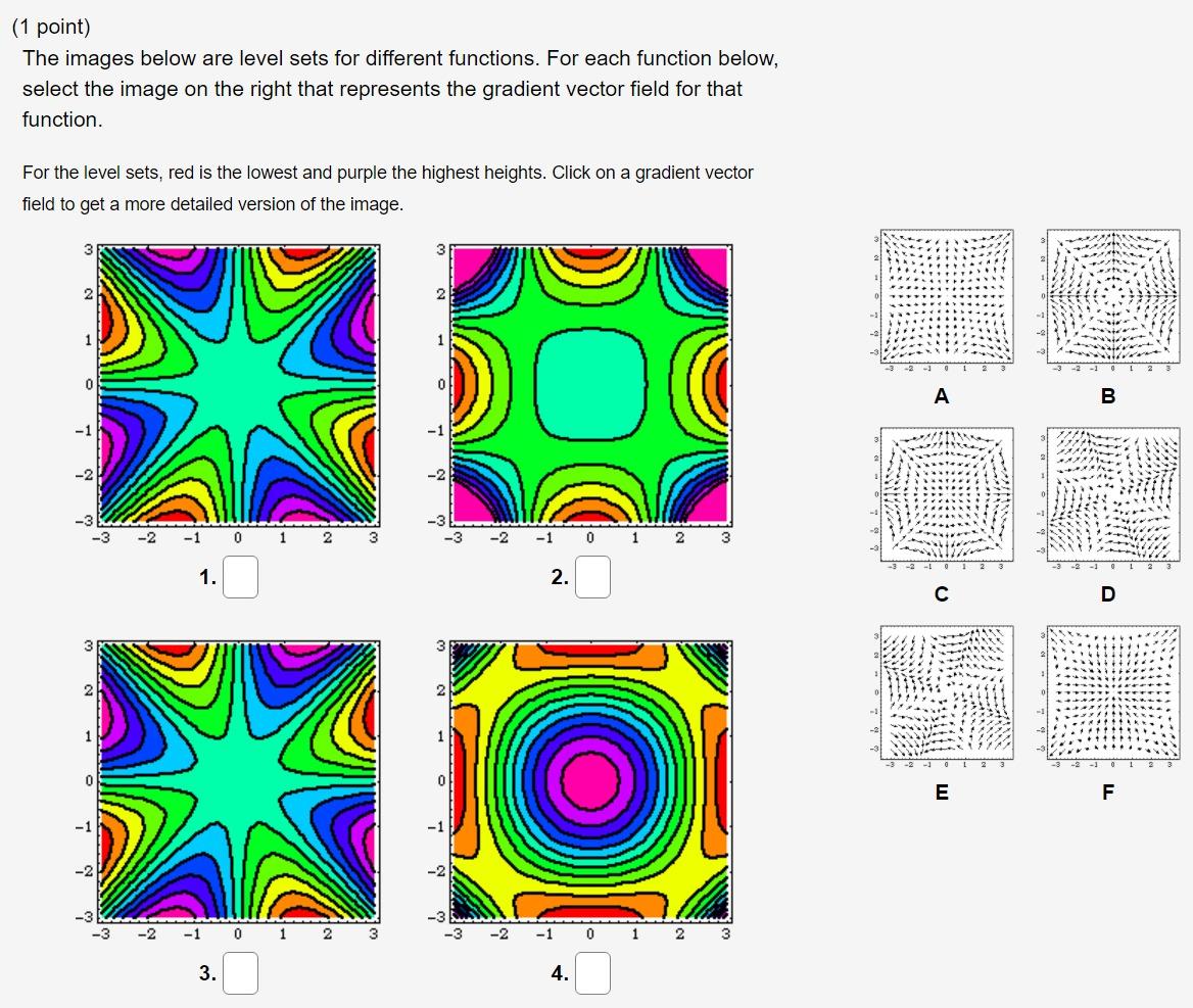 The Gradient And Level Sets , Curves in R : Graphs vs Level Sets – WYWIQ