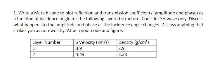 Solved 1. Write a Matlab code to plot reflection and | Chegg.com