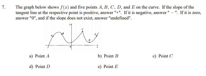 Solved 7 The Graph Below Shows F X And Five Points A Chegg Com