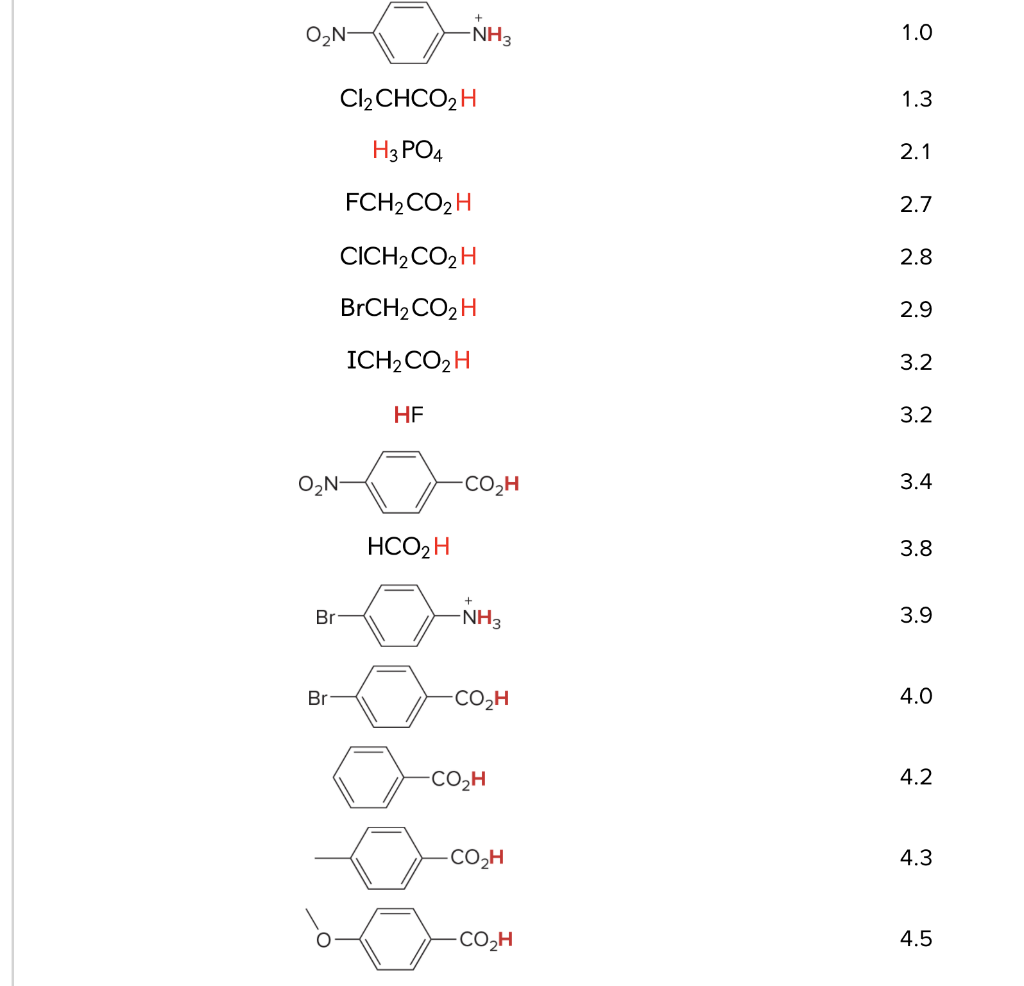 Solved 4. Rank the following in order of increasing acidity | Chegg.com