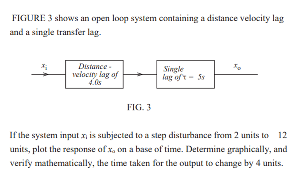 Solved FIGURE 3 shows an open loop system containing a | Chegg.com