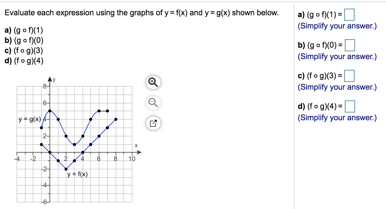 Solved Evaluate Each Expression Using The Graphs Of Yfx 8941