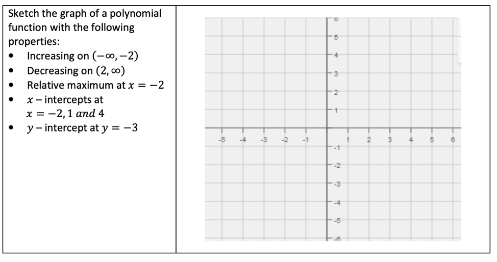 Solved Sketch the graph of a polynomial function with the | Chegg.com