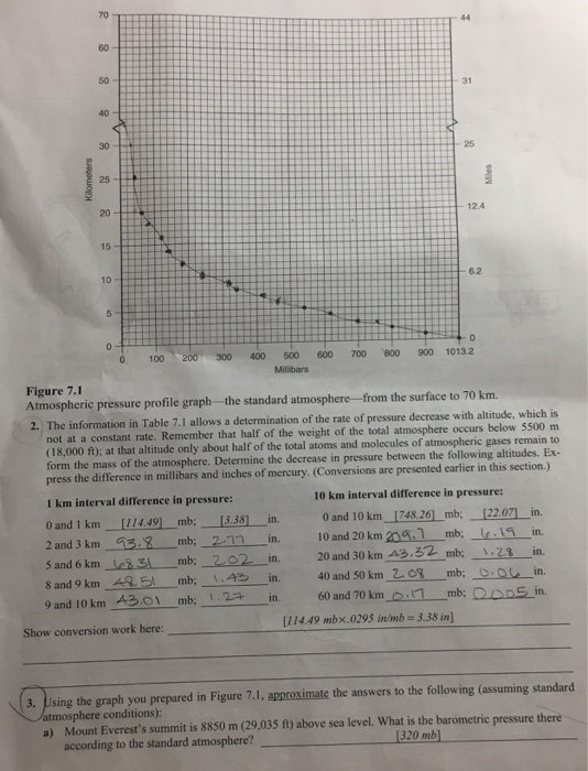 Solved Air Pressure Normal sea level pressure is expressed