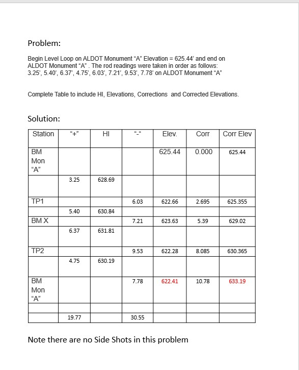 Solved leveling in surveying. if something is wrong please