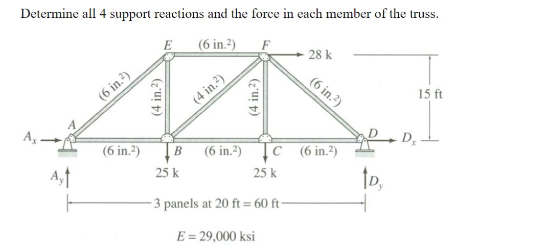 Solved Determine all 4 ﻿support reactions and the force in | Chegg.com