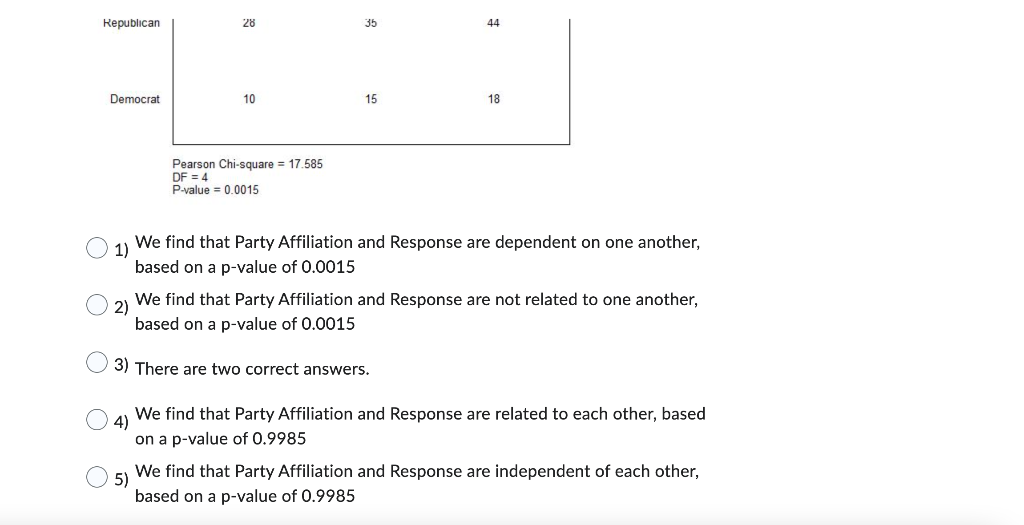 Solved Question 18 (1 point) A political poll asked | Chegg.com