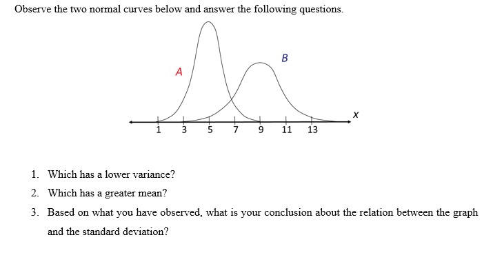 Solved Observe The Two Normal Curves Below And Answer The | Chegg.com