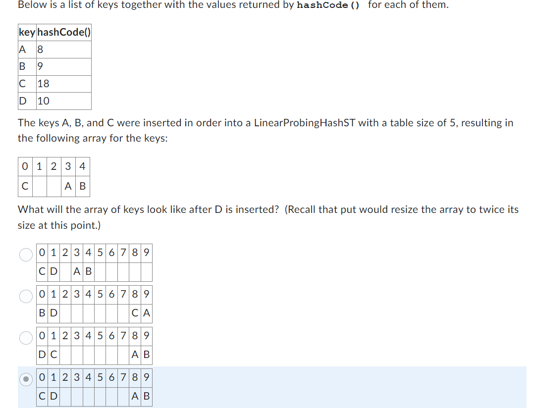 Solved The keys A,B, and C were inserted in order into a | Chegg.com