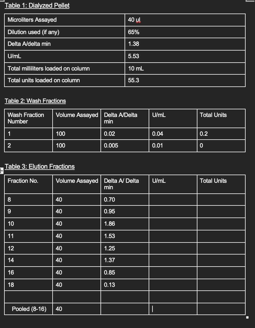 Table 1: Dialyzed Pellet \begin{tabular}{|l|l|} | Chegg.com