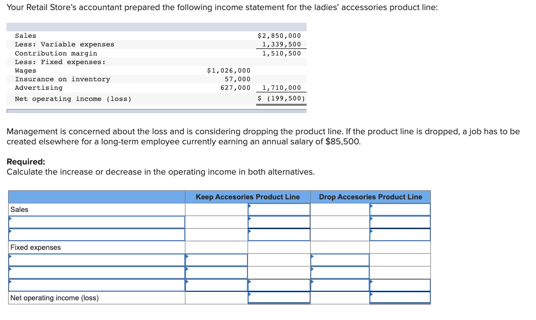 Solved Your Retail Store's accountant prepared the following | Chegg.com