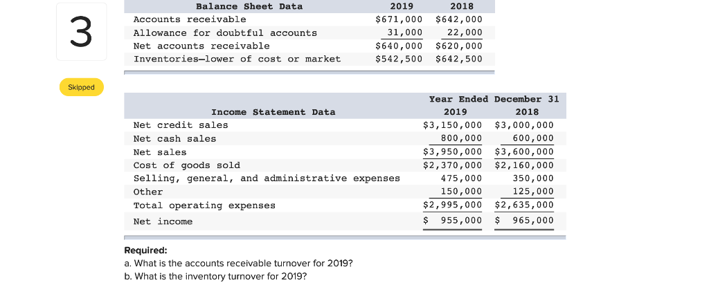 solved-balance-sheet-data-2019-2018-3-accounts-receivable-chegg