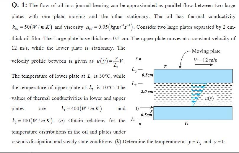 Q. 1 The flow of oil in a journal bearing can be