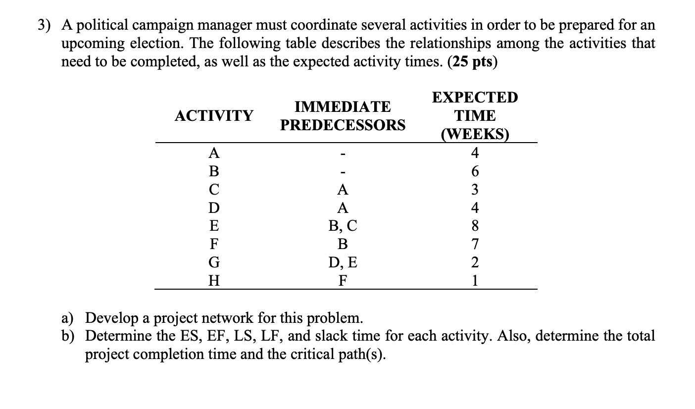 solved-3-a-political-campaign-manager-must-coordinate-chegg