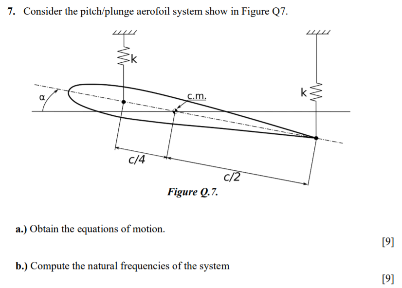 Solved 7. Consider the pitch/plunge aerofoil system show in | Chegg.com