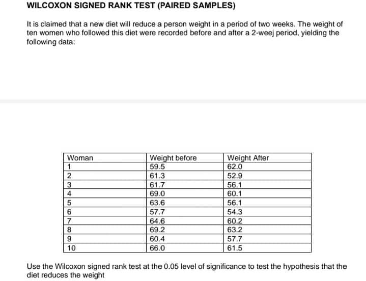 Solved WILCOXON SIGNED RANK TEST (PAIRED SAMPLES) It is | Chegg.com