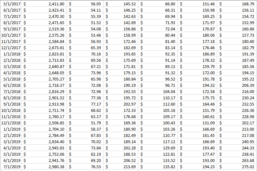 Date S P 500 Adj Close Price Bby Adj Close Pric Hd Chegg Com