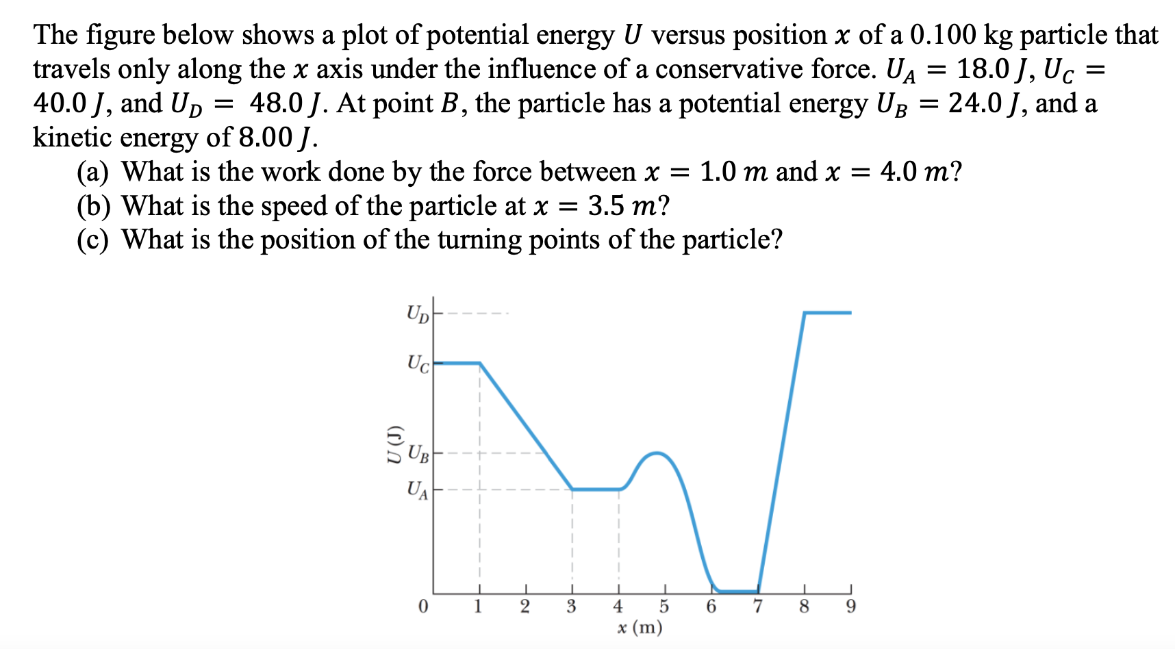 Solved The figure below shows a plot of potential energy U | Chegg.com