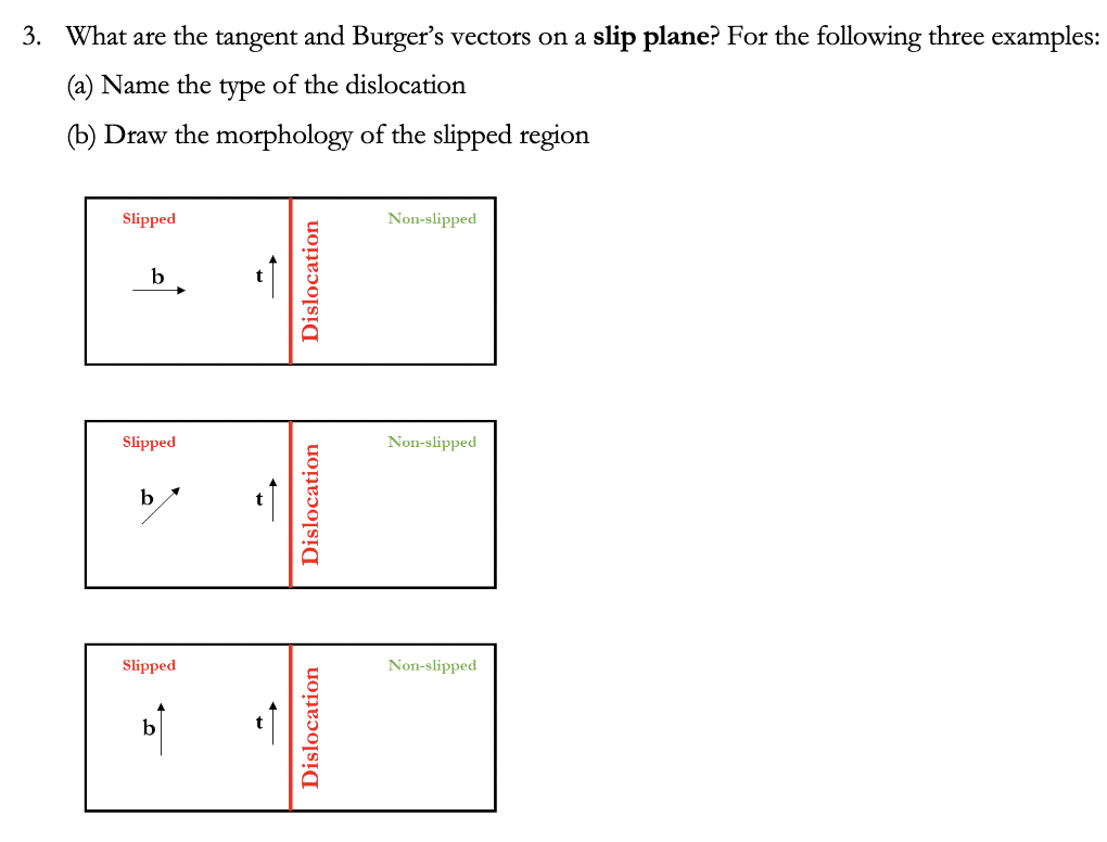 Solved 3. What Are The Tangent And Burger's Vectors On A | Chegg.com