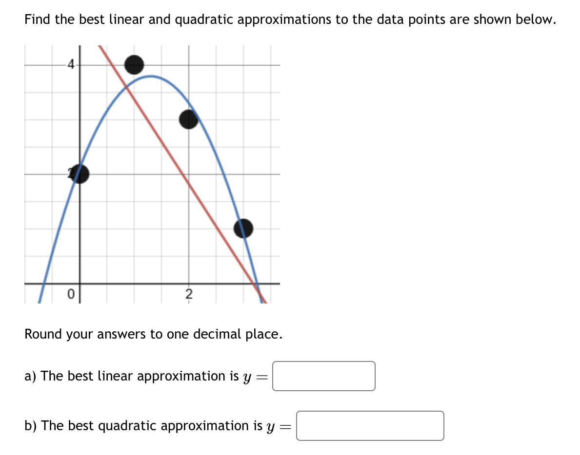 Solved Find the best linear and quadratic approximations to | Chegg.com